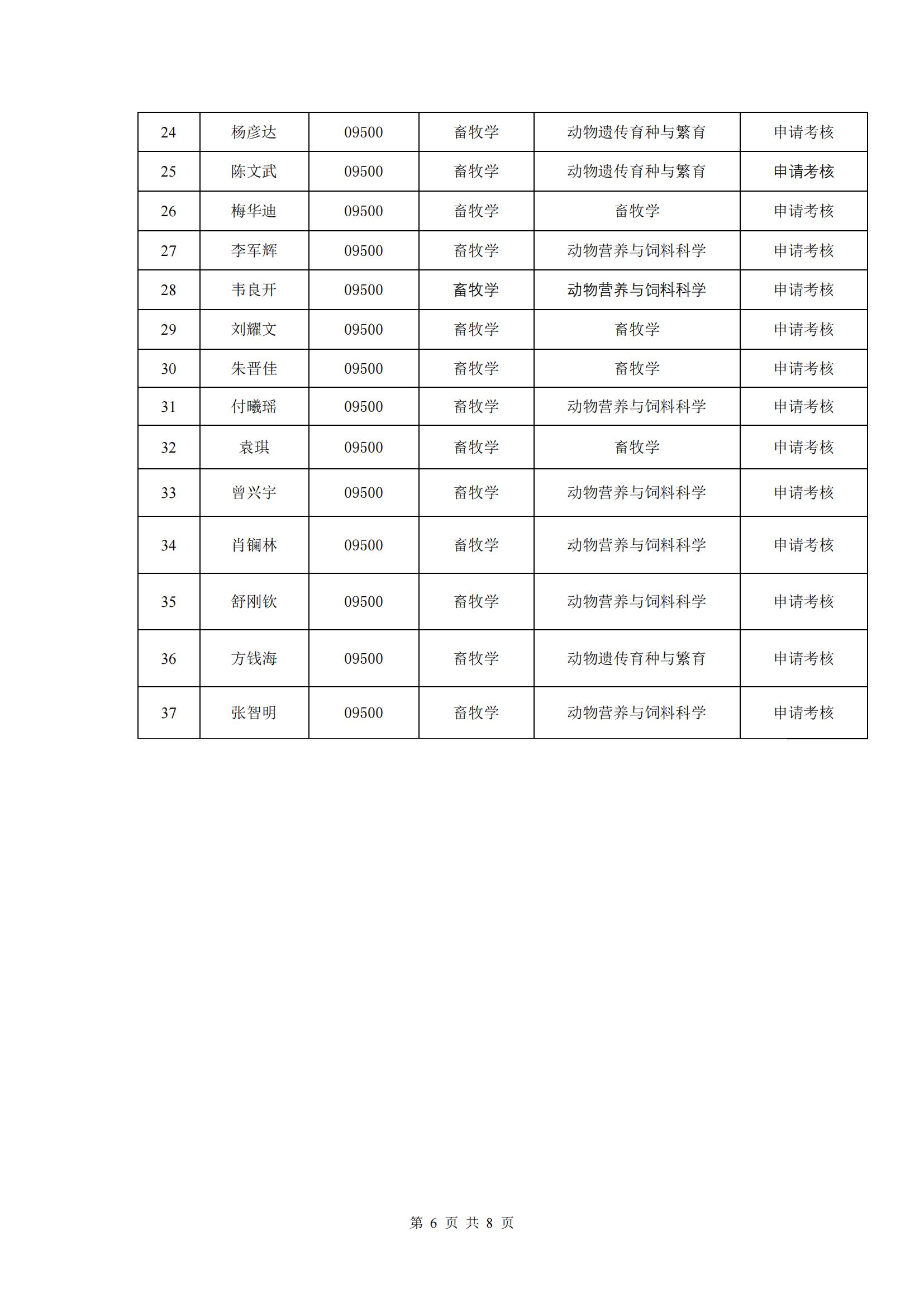 （挂网上）新澳门新葡萄娱乐2023年博士研究生招生复试与录取工作方案_05.jpg