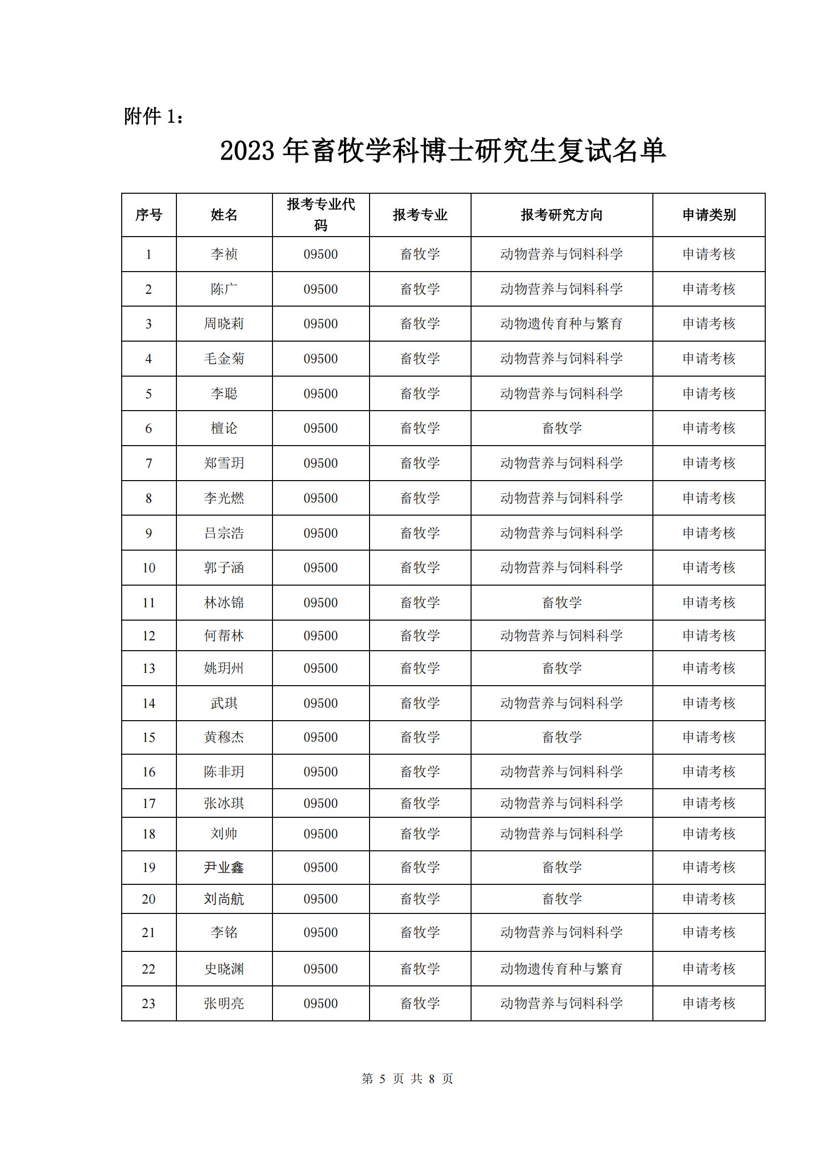 （挂网上）新澳门新葡萄娱乐2023年博士研究生招生复试与录取工作方案_04.jpg